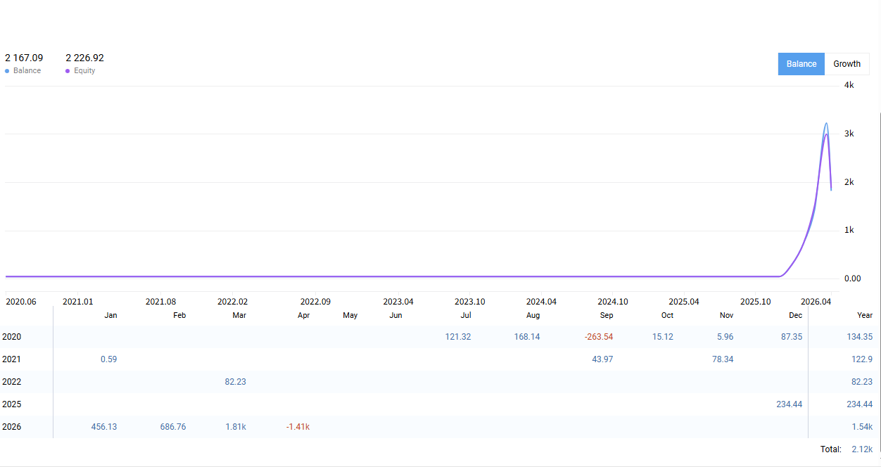 黄金震荡猎手EA